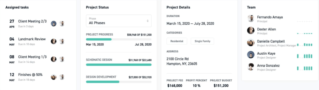 Dashboard of Monograph project management software for architecture